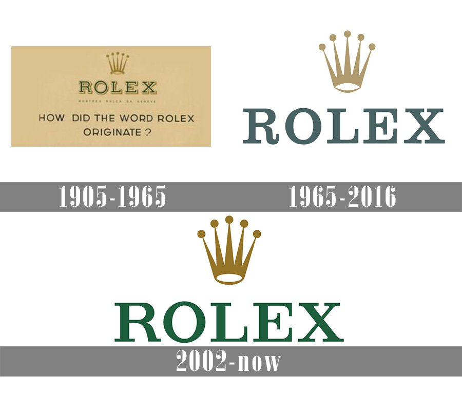 Rolex-Logo-history