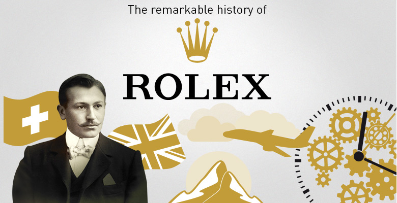 rolex-brand-history-infographic-dreamchrono